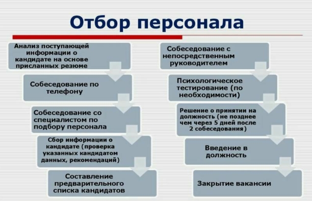 Ishga qabul qilish xizmatlari HR Recruiter Yangiyul