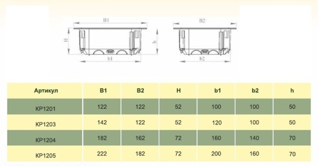 Разветвительные коробки для гипсокартона КР-1201,1202,1203
