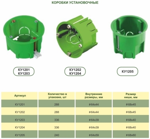 Самый большой ассортимент электромонтажных коробок  Ташкент