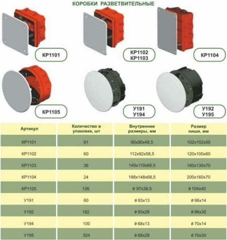 Самый большой ассортимент электромонтажных коробок  Ташкент