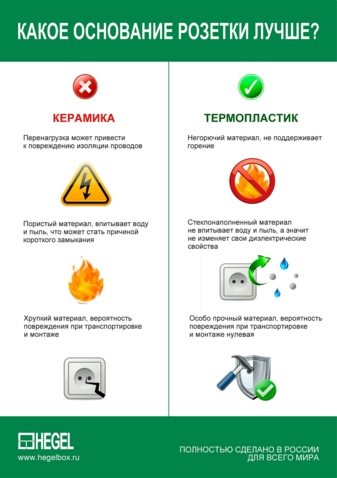 Серия «MASTER» скрытой установки. Рамки. Механизмы от HEGEL 