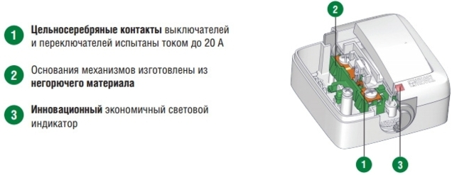 Серия ALFA розетки выключатели открытой установки HEGEL