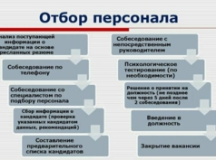 Ishga qabul qilish xizmatlari HR Recruiter Yangiyul