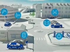 Умная парковка в Самарканде