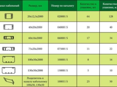 Высококачественные профессиональные кабель-каналы SPL Россия